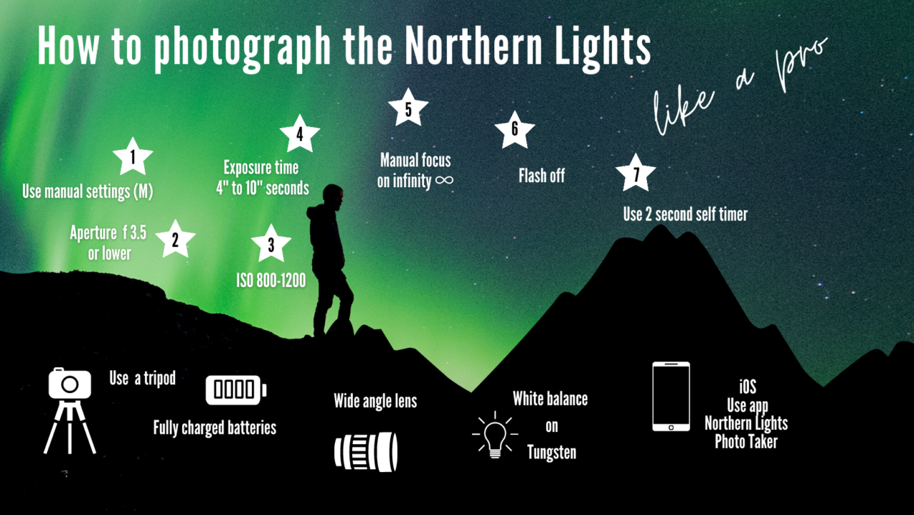 How To Photograph The Northern Lights Aurora Reykjavik