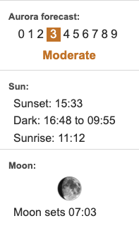 Northern lights activity forecast showing KP Index chart showing level-3 moderatev activity, the times of sunset and sunrise and the moon phase